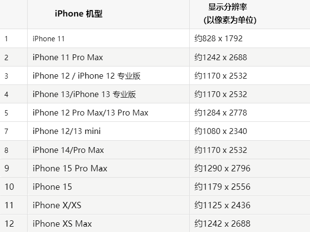 苹仁和果维修分享iPhone主屏幕壁纸显得模糊怎么办