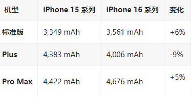 仁和苹果16维修分享iPhone16/Pro系列机模再曝光