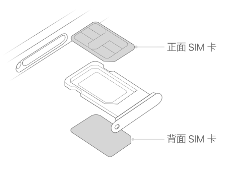 仁和苹果15维修分享iPhone15出现'无SIM卡'怎么办 