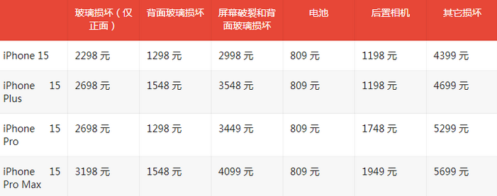 仁和苹果15维修站中心分享修iPhone15划算吗