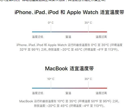 仁和苹果13维修分享iPhone 13耗电越来越快怎么办 