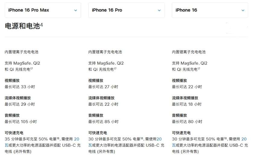 仁和苹果手机维修分享 iPhone 16 目前实测充电峰值功率不超过 39W 